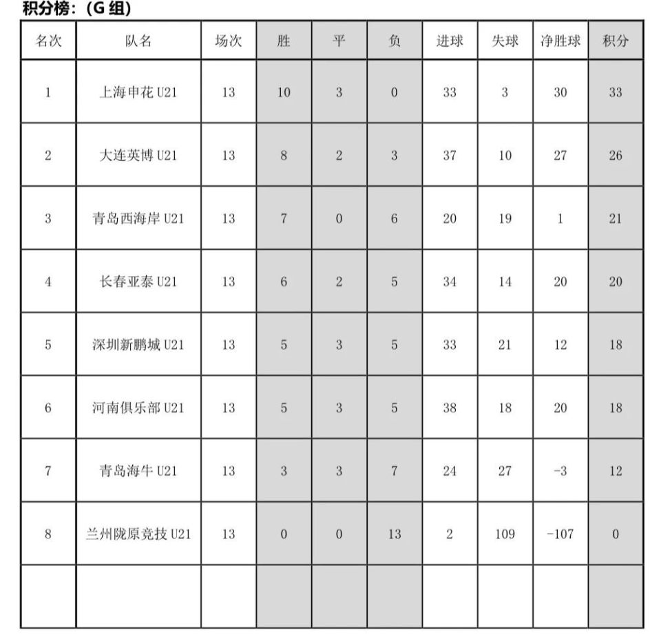 队凭借郑传, dnwVd, 鱼腩之师