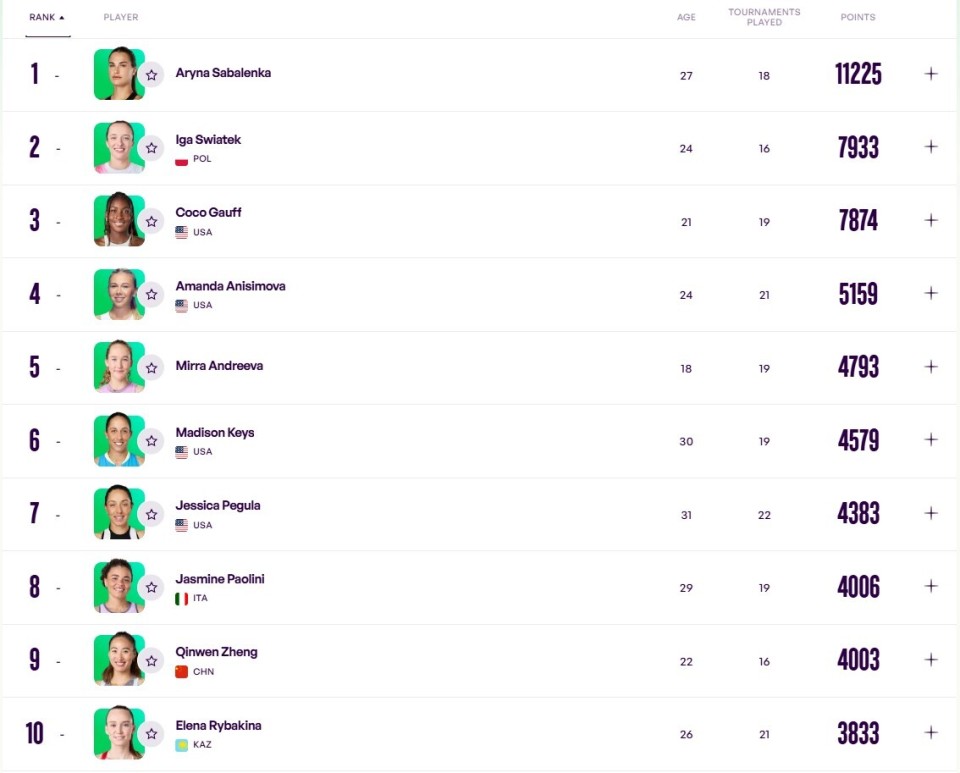 阿尔卡拉斯 阿尔卡拉斯