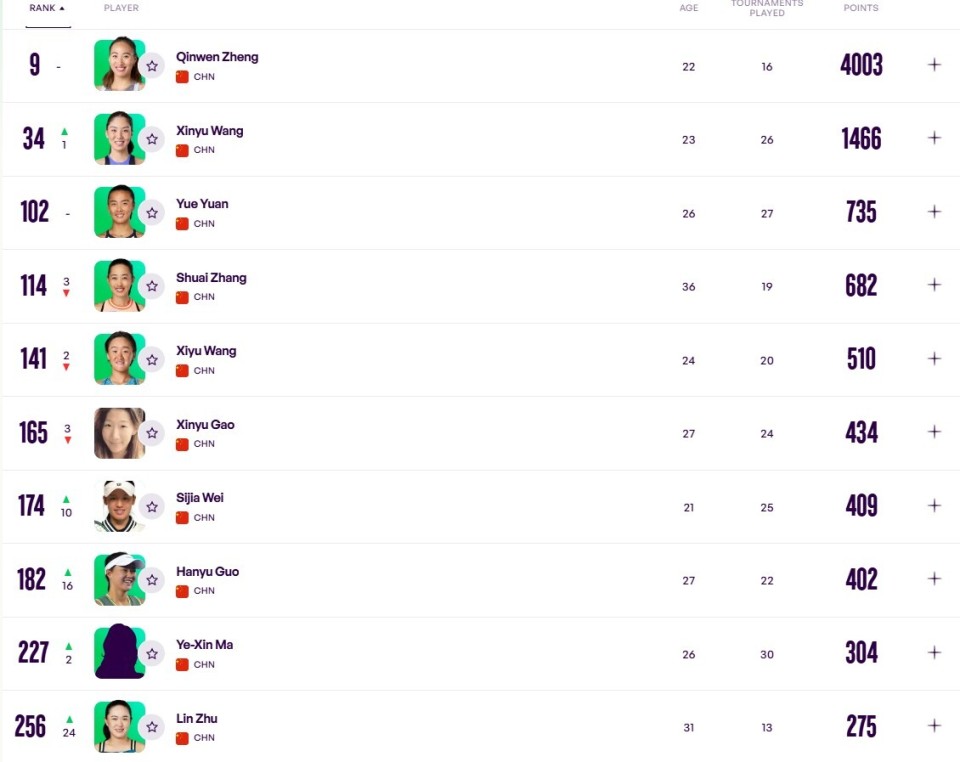 第四和第五 第四和第五