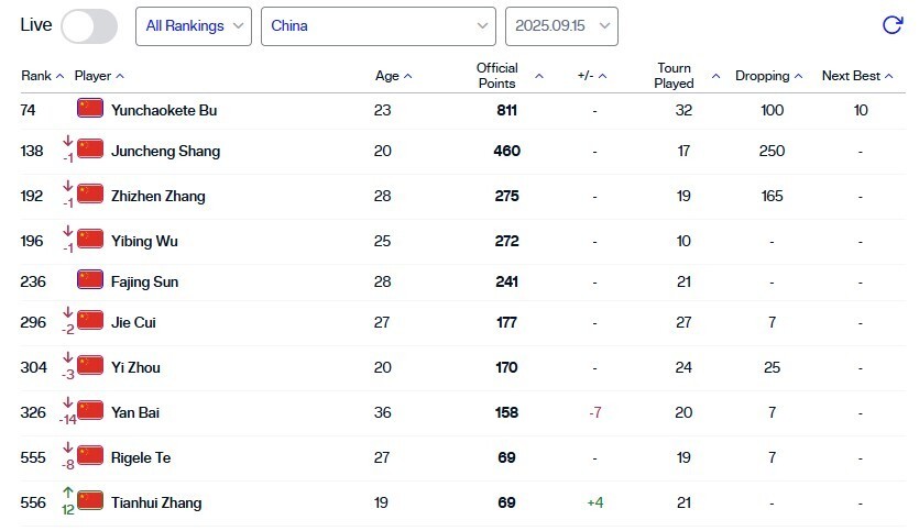 网参赛资格, ohof 网参赛资格, ohof