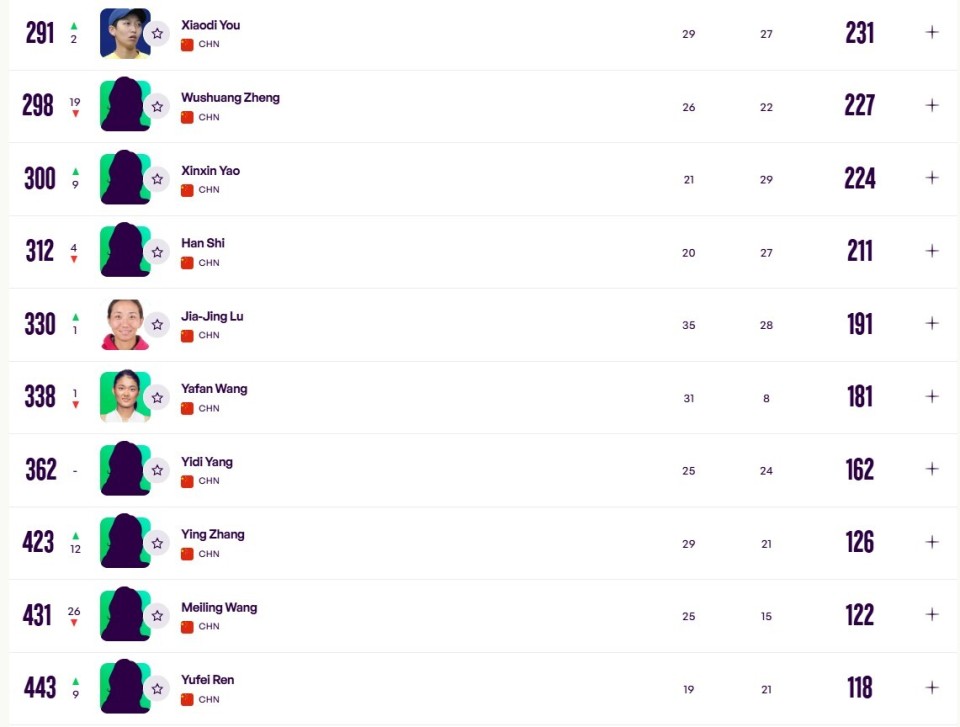 肖乐雪等 肖乐雪等