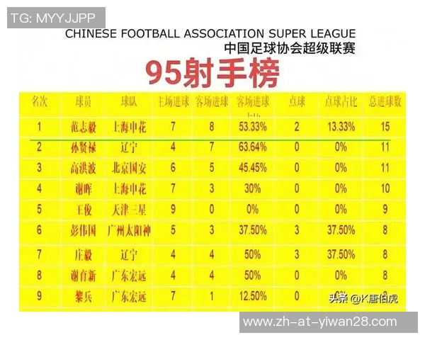 中国足球十六号球星是谁 解析该球员的成长历程与赛场表现